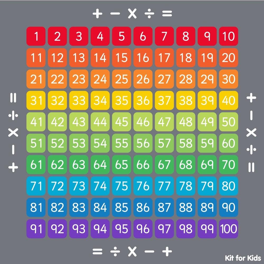 100 Square Counting Grid 2x2m Carpet, Learning SPACE