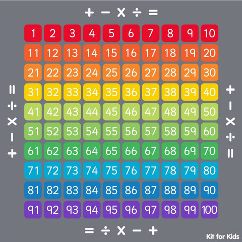 100 Square Counting Grid 2x2m Carpet, Learning SPACE