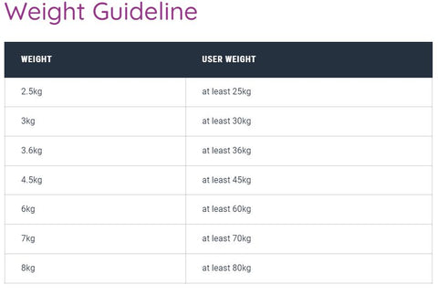 Additional Blanket Weights (For Adjustable Weighted Blankets)-ADD/ADHD,AllSensory,Autism,Calming & Anxiety,Helps With,Neuro Diversity,Nurture Room,Sensory Direct Toys and Equipment,Sensory Processing Disorder,Sensory Seeking,Sleep Issues,Stock,Teen Sensory Weighted & Deep Pressure,Teenage & Adult Sensory Gifts,Weighted & Deep Pressure,Weighted Blankets-Learning SPACE