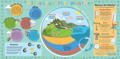 All About Weather Mural Outdoor Sign-Calmer Classrooms,Classroom Displays,Dropship,Forest School & Outdoor Garden Equipment,Helps With,Inspirational Playgrounds,Playground Equipment,Playground Wall Art & Signs,Stock,World & Nature-Learning SPACE