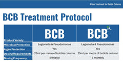 BCB PLUS Water Treatment For Bubble Tubes and Walls, Learning SPACE