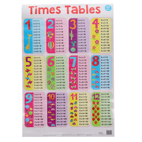 Help With Homework 3 Pack : Math Skills Wallcharts for Ages 5+-Back To School,Early Years Books & Posters,Early Years Maths,homework,Maths,Maths Worksheets & Test Papers,Primary Books & Posters,Primary Maths-Learning SPACE