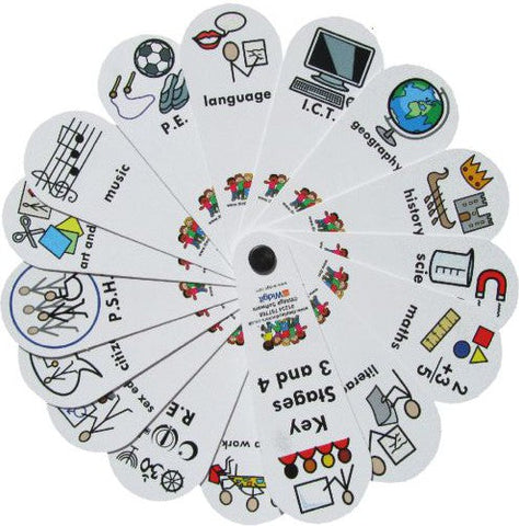 Key Stage 3 & 4 Subjects Fan | Visual Support Tool, Learning SPACE