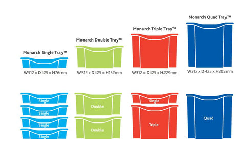 Monarch Trays Multi Packs, Learning SPACE