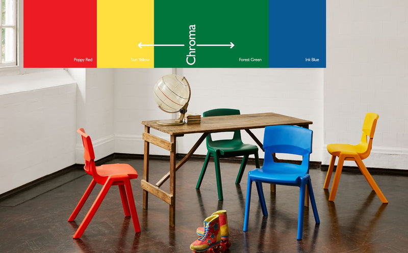 Postura+ One Piece Chair (Ages 14-18), Learning SPACE