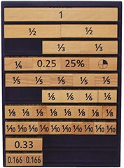 Pupil Fraction Decimal Percentage & Pie Board, Learning SPACE