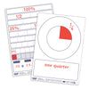 Pupils Dry Wipe Fraction, Decimal, Percentage, Pie Boards Pack of 30, Learning SPACE