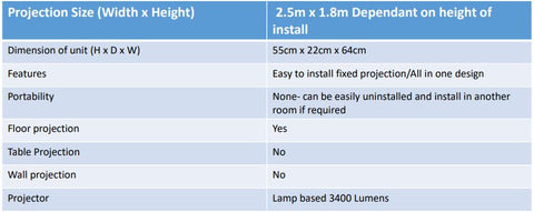 SENse Air- Interactive Floor Projection System-Autism,Dropship,Neuro Diversity,Sensory Flooring,Sensory Projectors,Stock-Learning SPACE