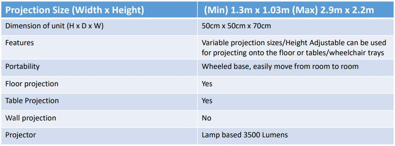 SENse Flex - Height Adjustable Projector, Learning SPACE