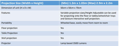SENse Flex Plus | Multi Level Projector System - Floor, Wall and Table, Learning SPACE