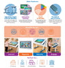 Smart TV 32” Interactive Touchscreen Table, Early Education & Smart Toys Learning SPACE
