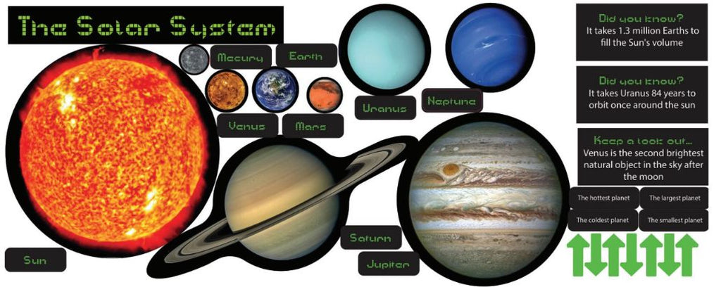 Solar System Sticker Set-Dropship,Furniture,Sticker,Wall & Ceiling Stickers,Wall Decor,Willowbrook-Learning SPACE