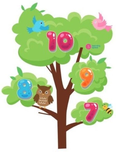 The Sensory Learning Path-ADD/ADHD,Dropship,Dyscalculia,Movement Breaks,Neuro Diversity,Sensory Flooring,Sensory Paths-Learning SPACE