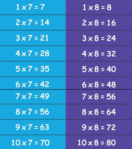 Time Tables Sensory Steps-Calmer Classrooms,Classroom Displays,Dropship,Helps With,Maths,Multiplication & Division,Primary Maths,Sensory Paths-Learning SPACE