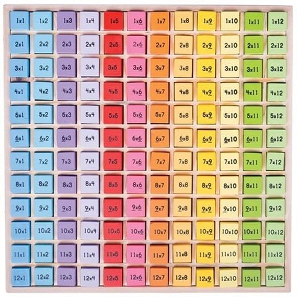 Times Table Tray, Learning SPACE