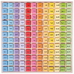 Times Table Tray-Bigjigs Toys,Calmer Classrooms,Classroom Displays,Helps With,Maths,Maths Toys,Multiplication & Division,Primary Maths,S.T.E.M,SCOTEXCEL,Stock-Learning SPACE
