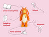 Tonie - Dragon School Zog Audio Character, Learning SPACE