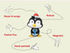 Christmas penguin Tonie feature graphic highlighting music, festive fun, magnetic attachment and hand-painted detail