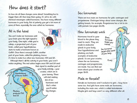 Whats happening to me? (girl) book - A book about puberty-Parenting & Family-Calmer Classrooms,Helps With,Life Skills,Puberty,Specialised Books,Stock,Teenage Help Books,Usborne Books-Learning SPACE
